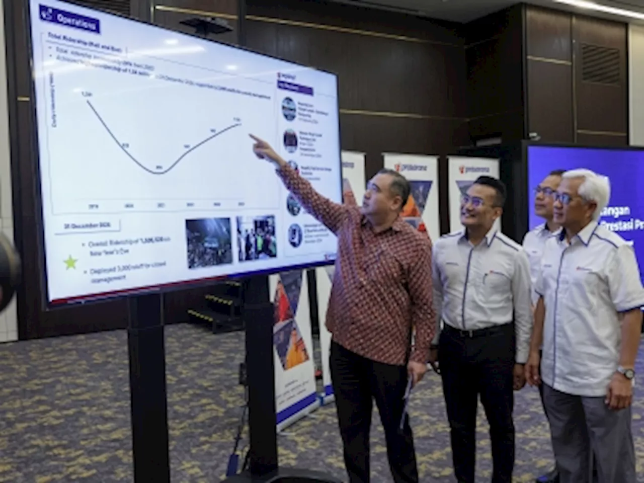 Prasarana Targets One Million Kilometres Between Train Breakdowns by 2026