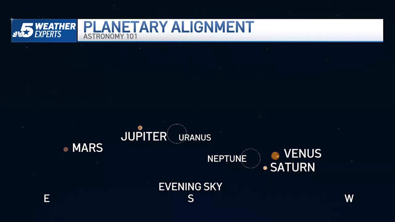 Six Align in North Texas Night Sky in January 2025 Space