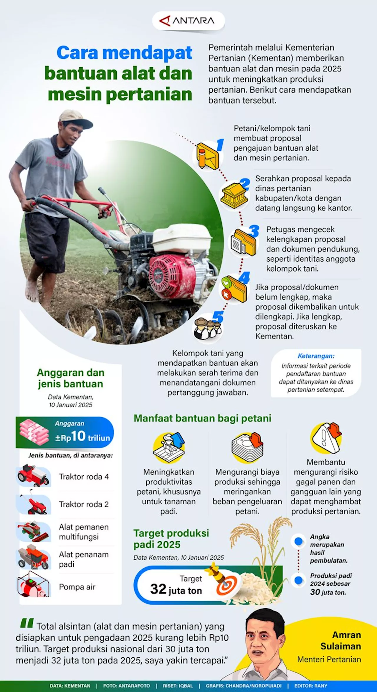 Cara mendapat bantuan alat dan mesin pertanian - Infografik ANTARA News