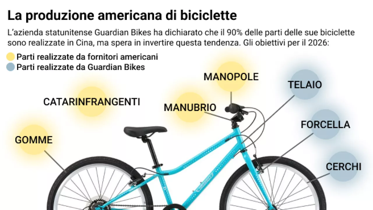 Guardian Bikes: sfida alla Cina