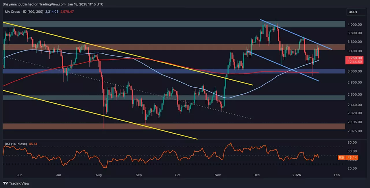 Ethereum's Fate Hangs in the Balance: Crucial Support Level Tested