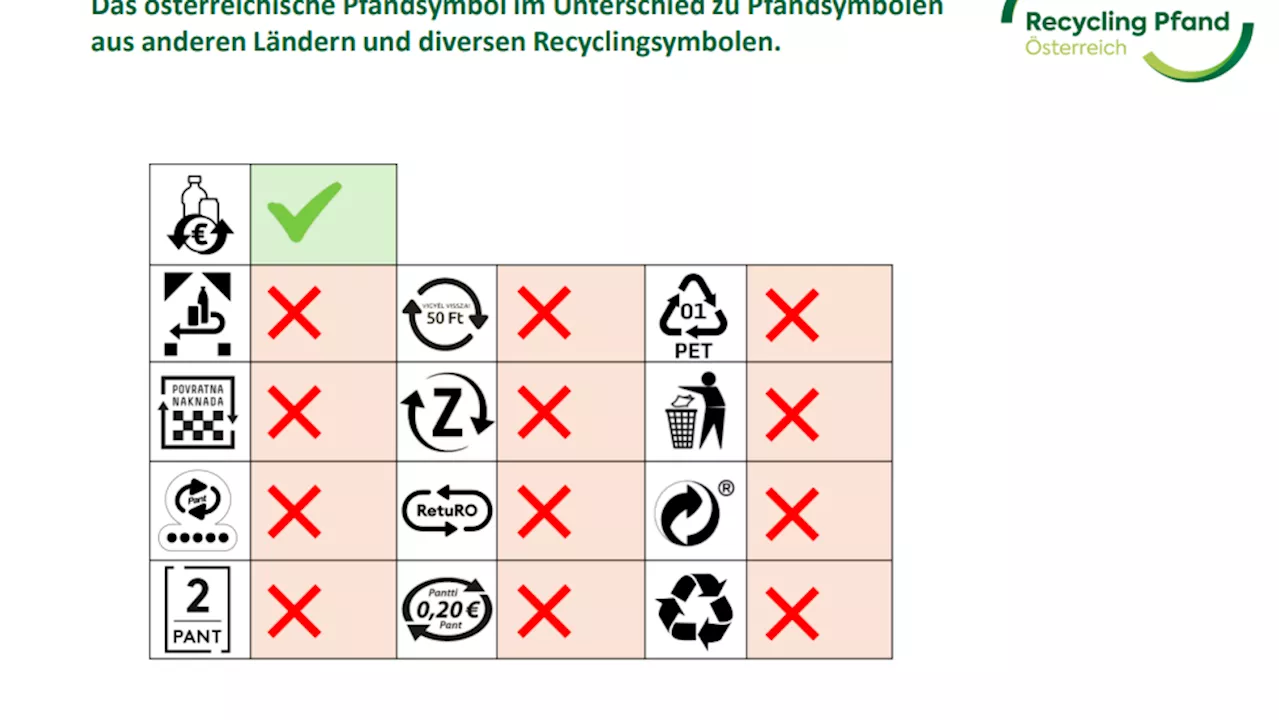 Nur so kriegst du Geld zurück - Neues Einwegpfand – auf dieses Symbol musst du achten