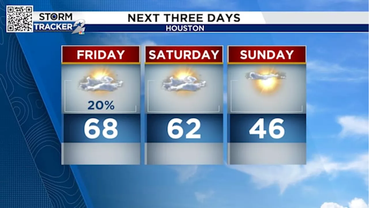 Tracking an artic blast of cold air in Houston drastically dropping temperatures on Sunday.