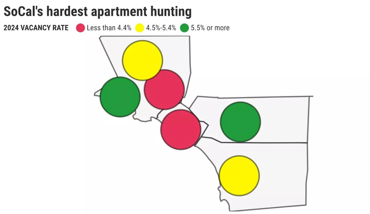 LA Wildfires Fuel Housing Demand, Tightening Rental Market