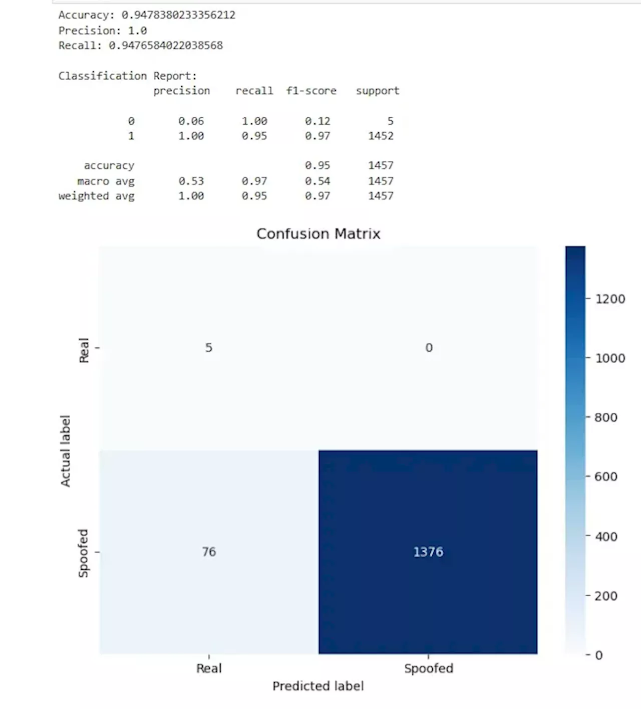 ML to detect spoofed IP Addresses: A study in progress