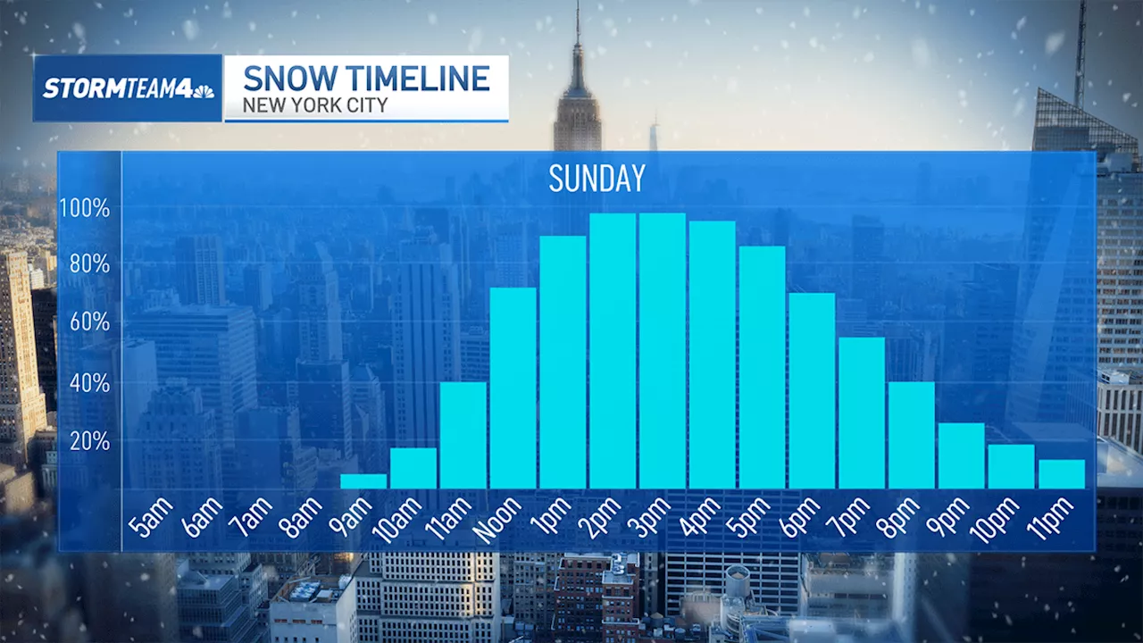 Winter Storm to Blanket New York City and Surrounding Areas with Snow