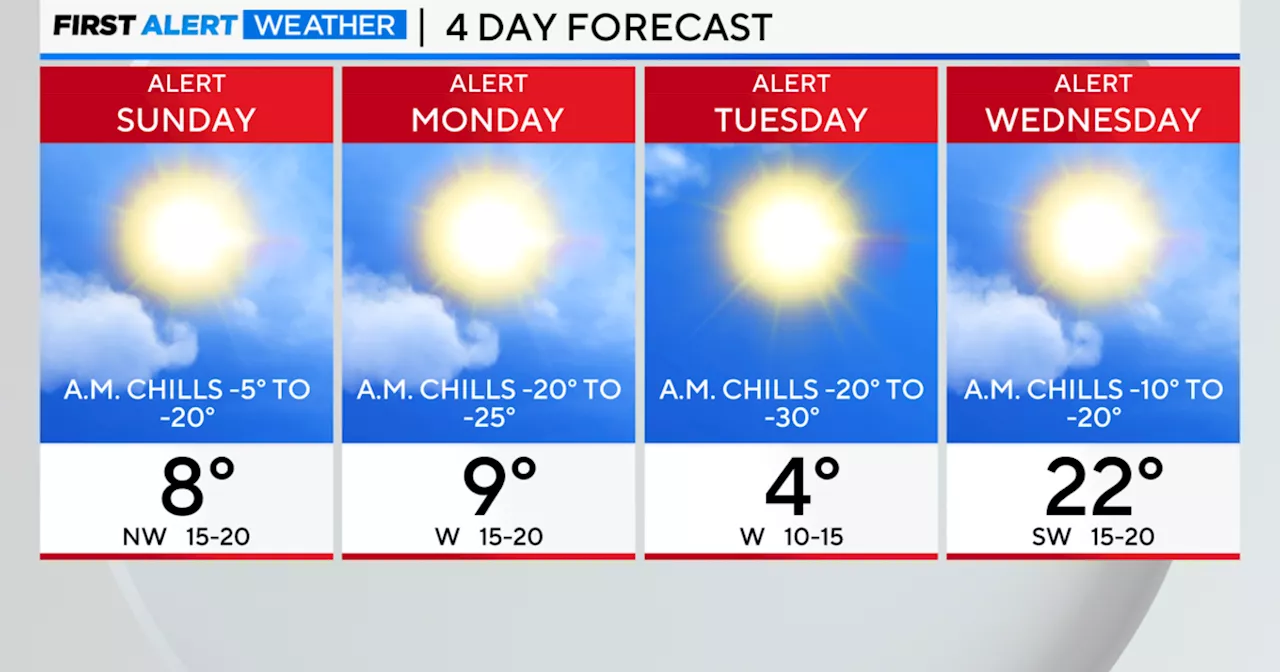 Temperatures in Chicago taking a polar plunge, with dangerous wind chills for the next few days