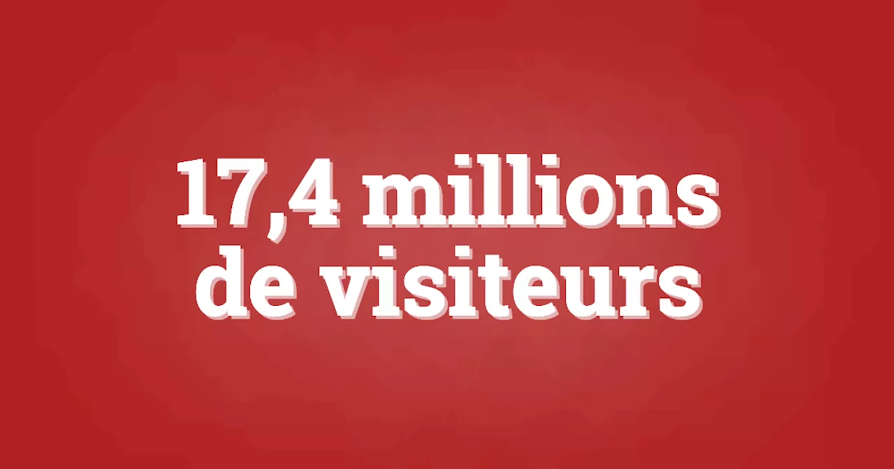 Tourisme : le Maroc a battu tous les records en 2024