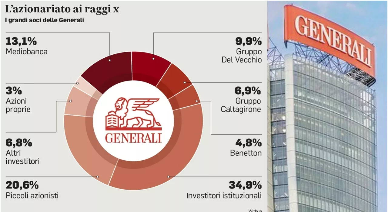 Risparmio, le mire estere e gli allarmi del Copasir: «Asset strategico del Paese»