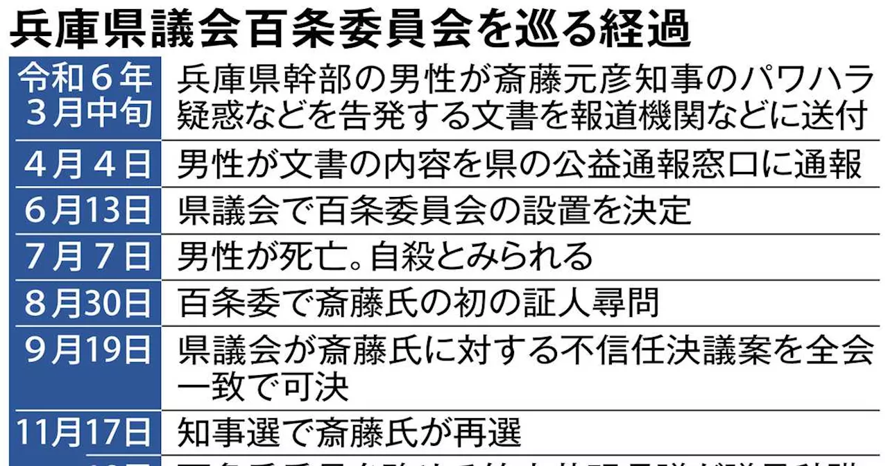 立花孝志氏「逮捕が怖くて命絶った」と投稿も兵庫県警は完全否定 竹内元兵庫県議の死亡