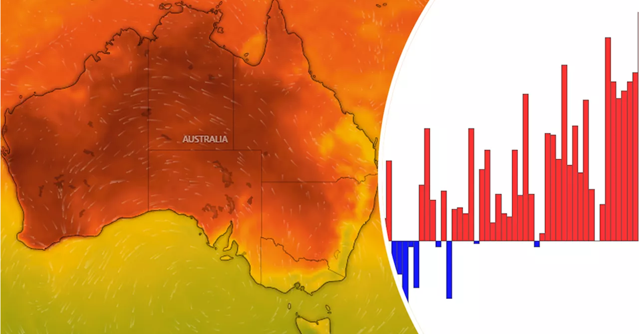 Australia Records Hottest Year Ever