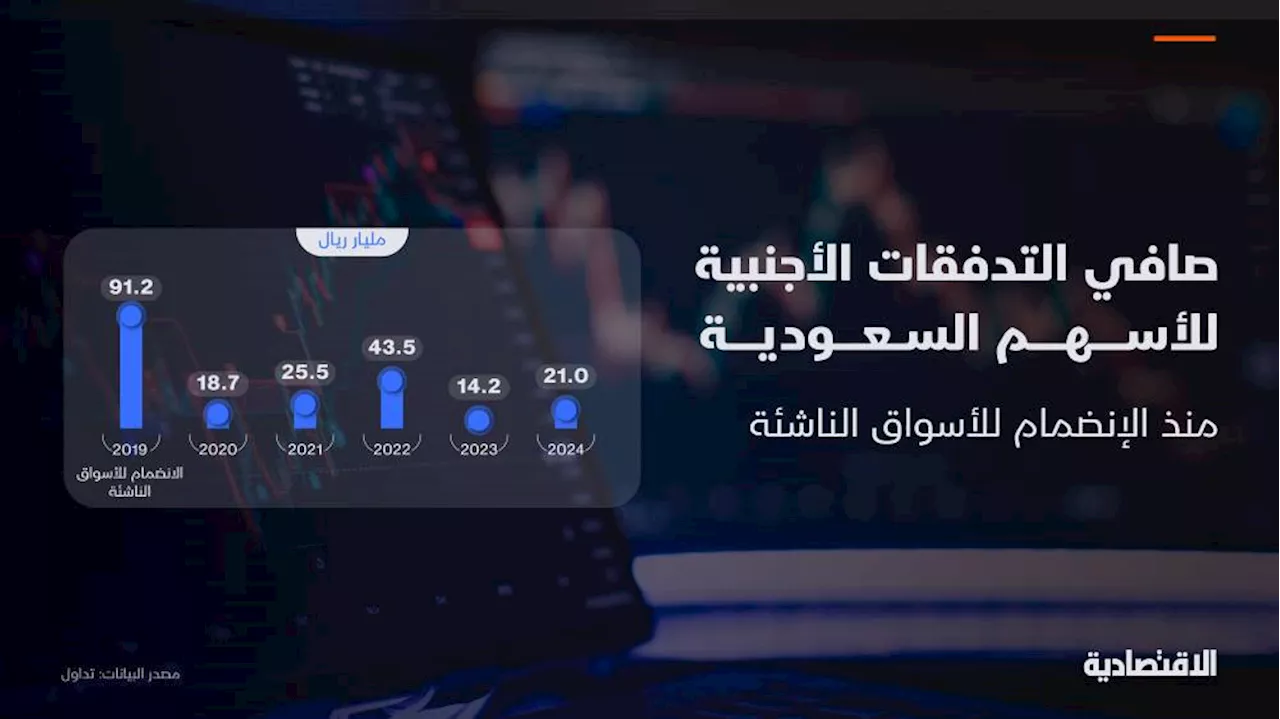 ارتفاع التدفقات الأجنبية للأسهم السعودية 49 % في 2024 .. كم منذ الانضمام لـ 'الناشئة'؟