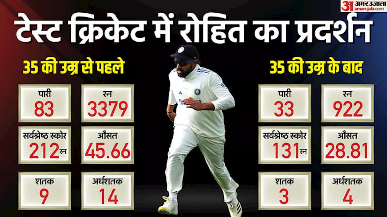 रोहित शर्मा का करियर खत्म होने की किस्मत?