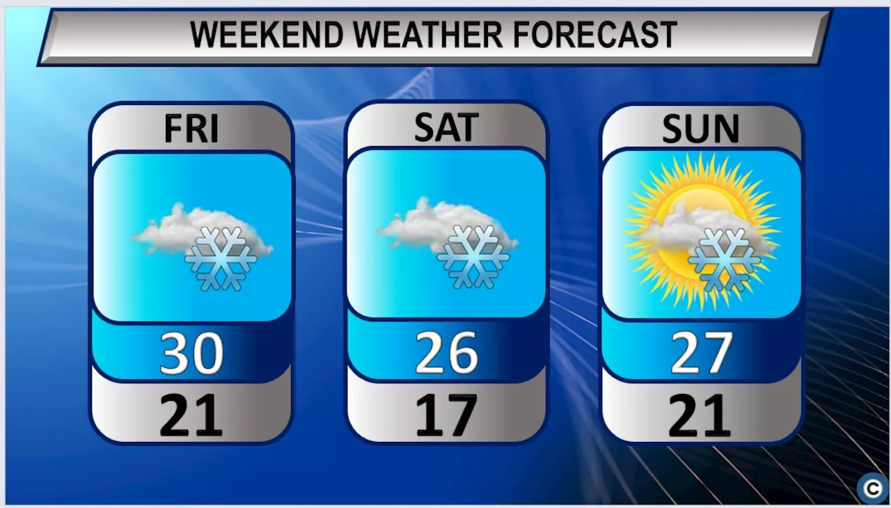 Heavy Snow and Windy Conditions Expected This Weekend