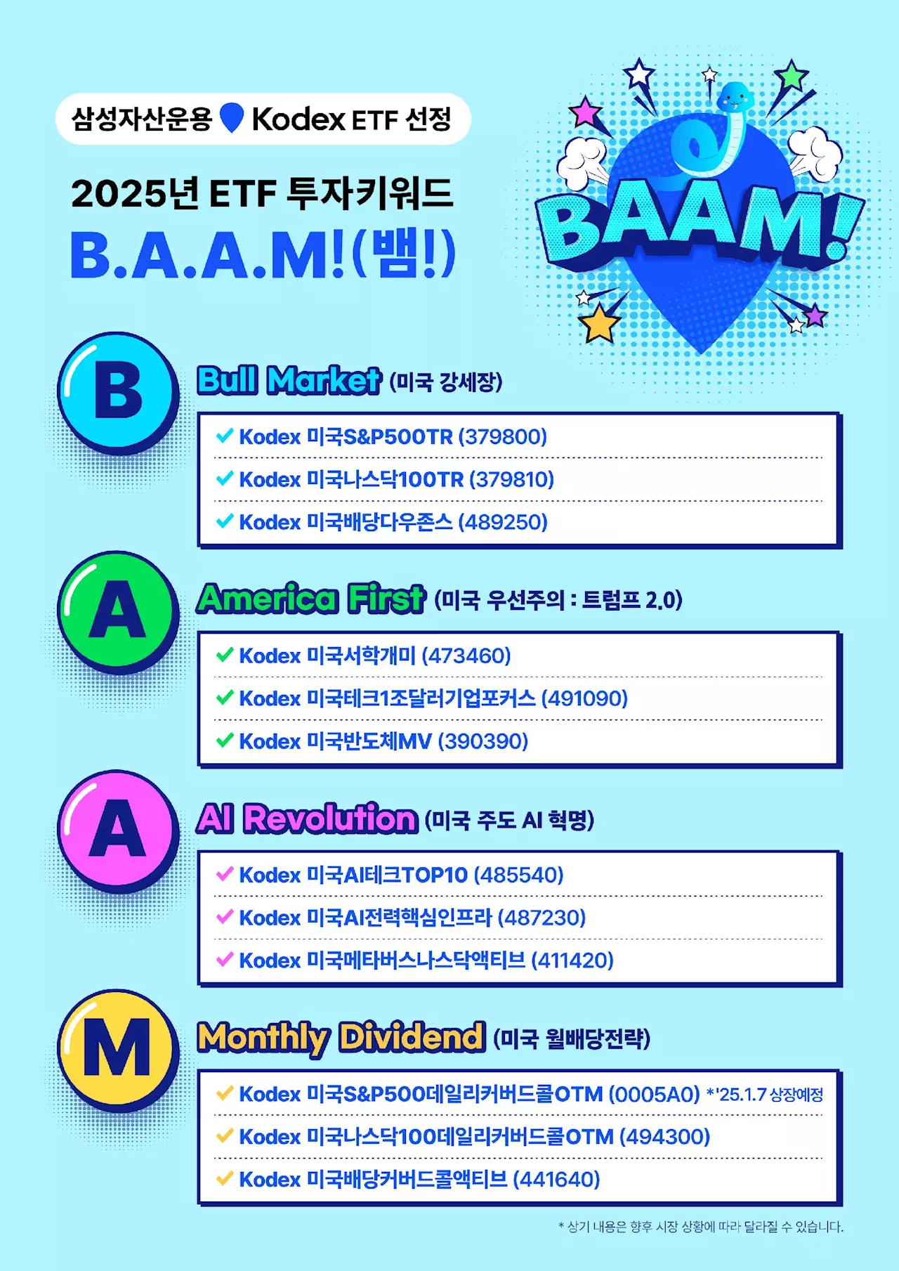 삼성자산운용, 2025년 ETF 투자 키워드 'B.A.A.M' 선정