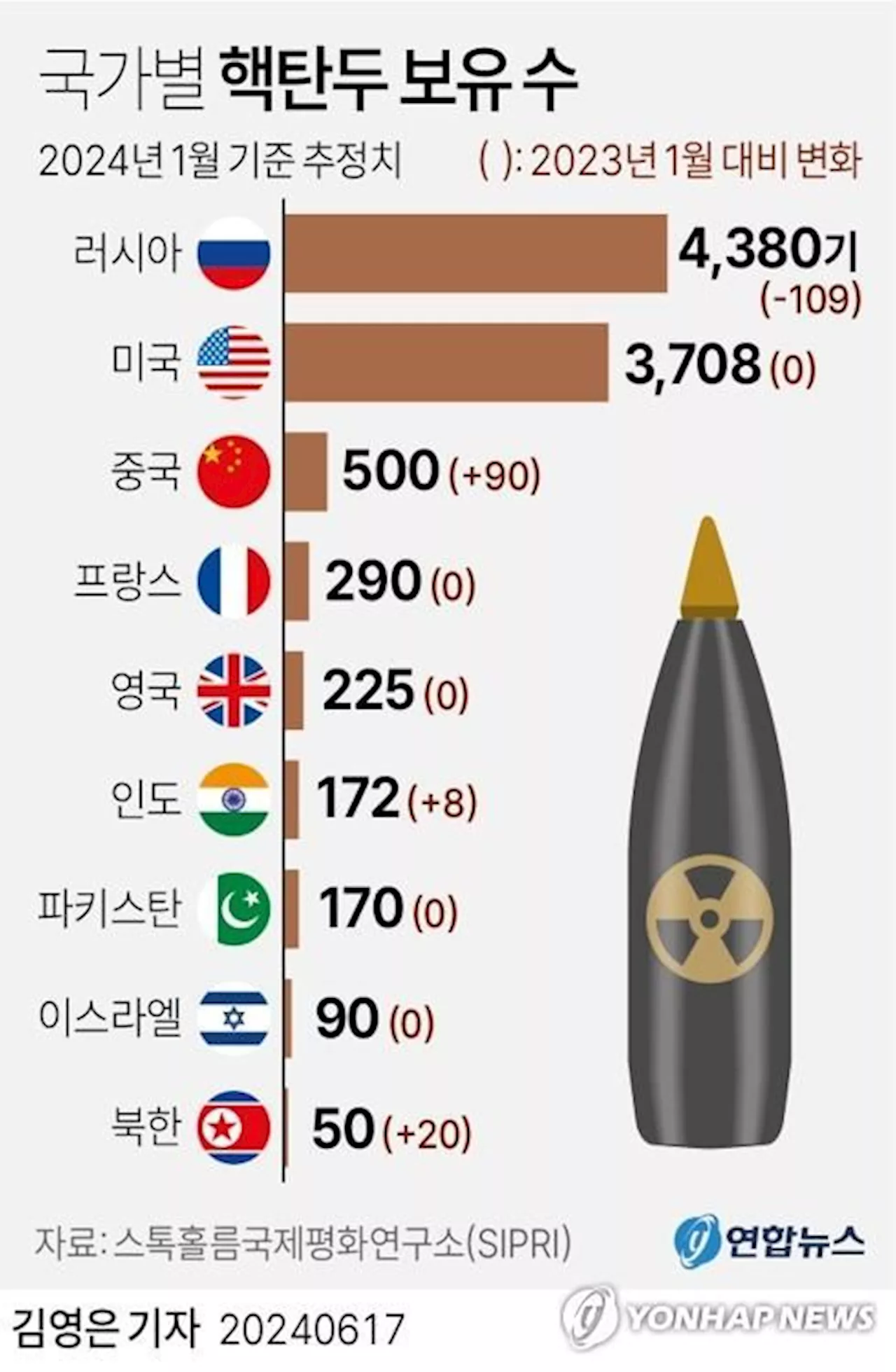 한국 핵무장, 2025년 결정적인 한 해?