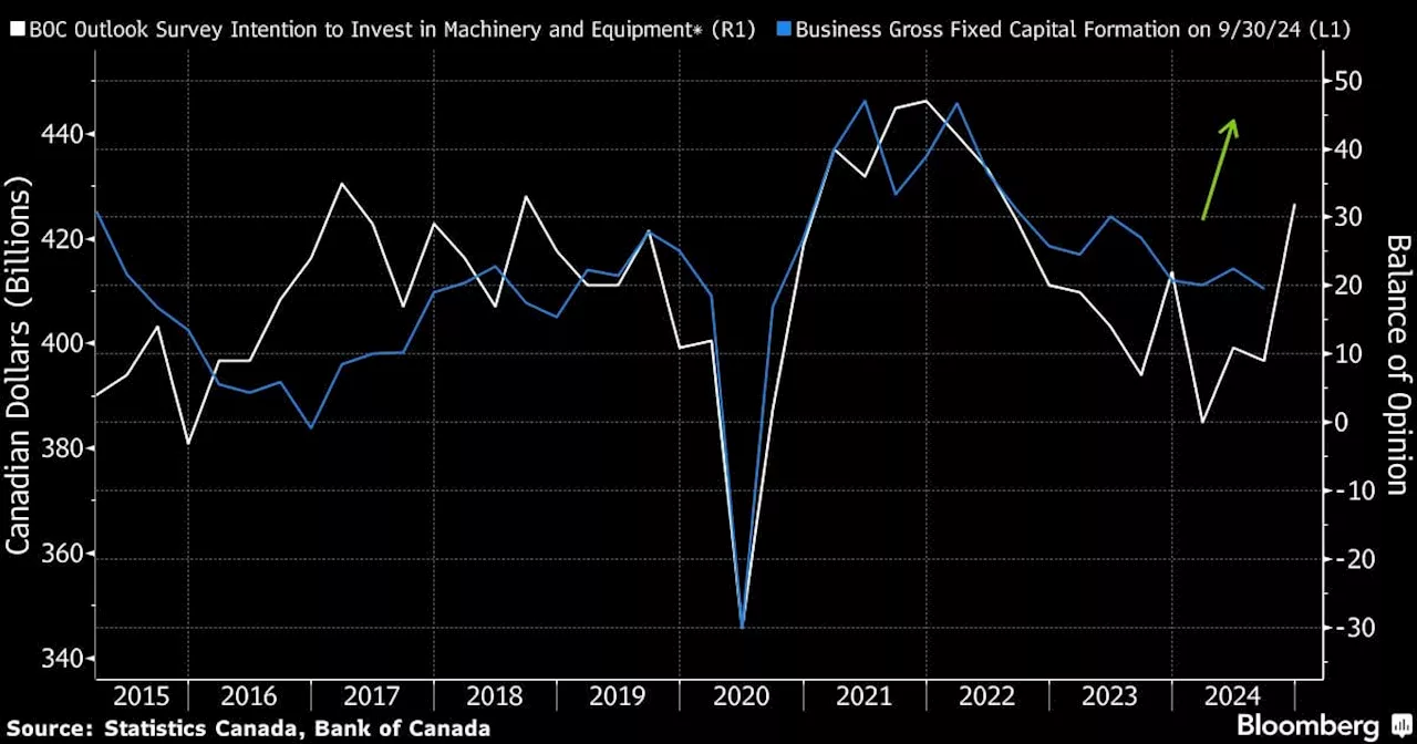 Canada's Economy Shows Signs of Recovery, But Trade Uncertainty Looms