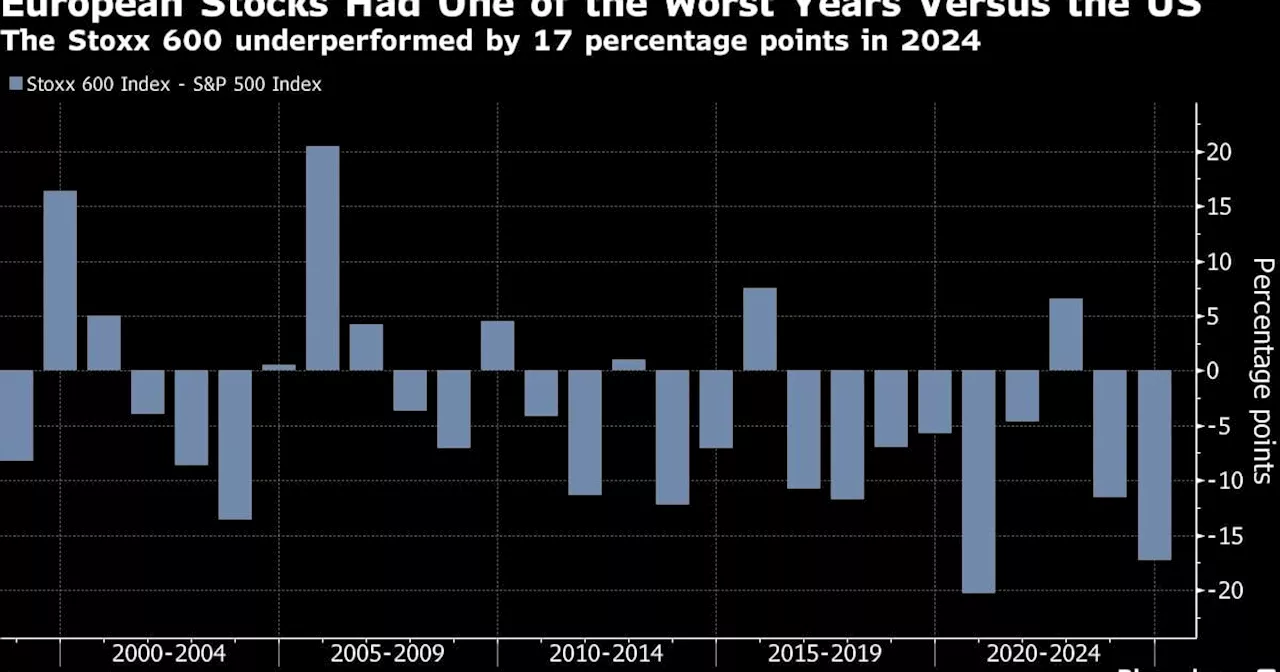 US Firms Forecast to Outpace European Peers in Earnings Growth