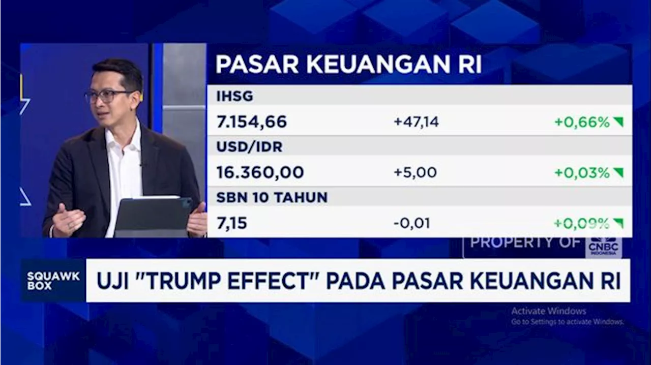 Video: Rupiah Era Trump 2.0, Lanjut Melemah Atau Bisa Berbalik Arah?