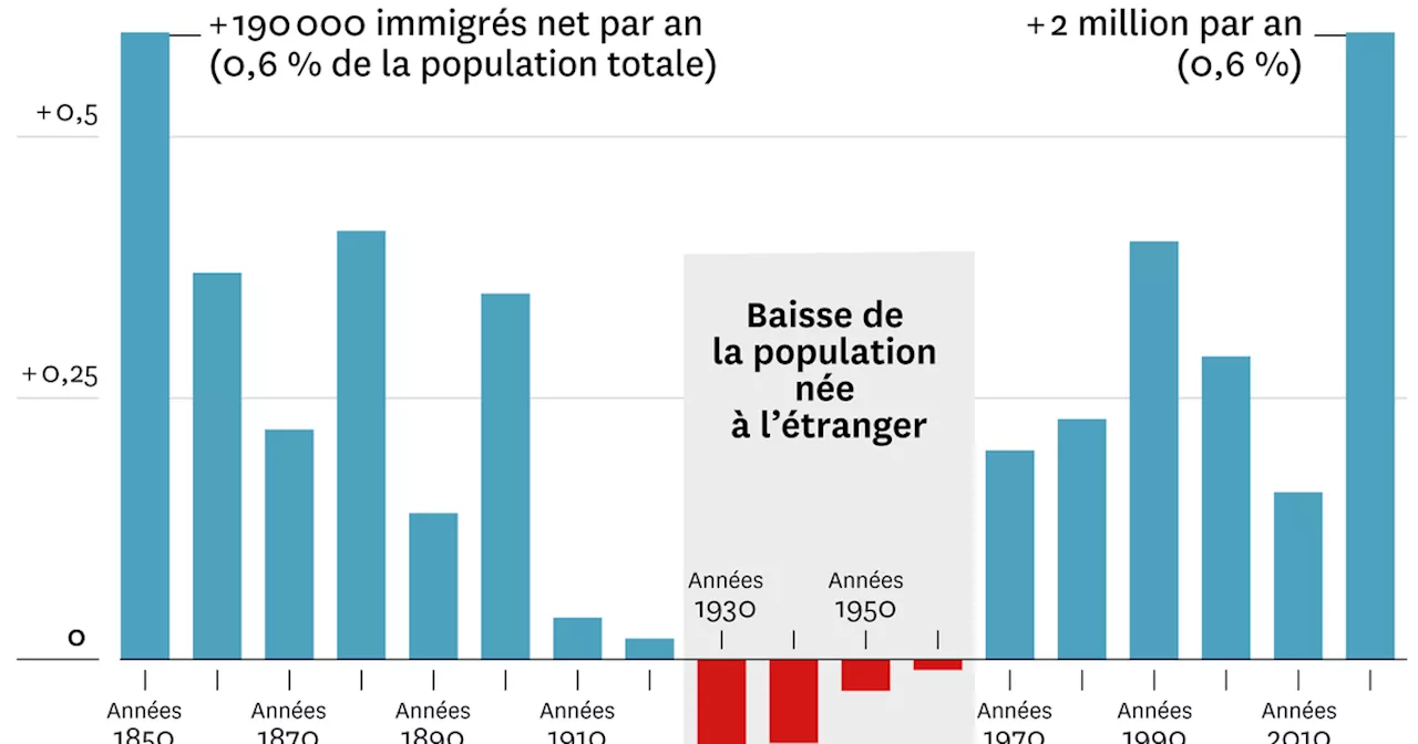 L'immigration aux États-Unis en hausse record sous Joe Biden