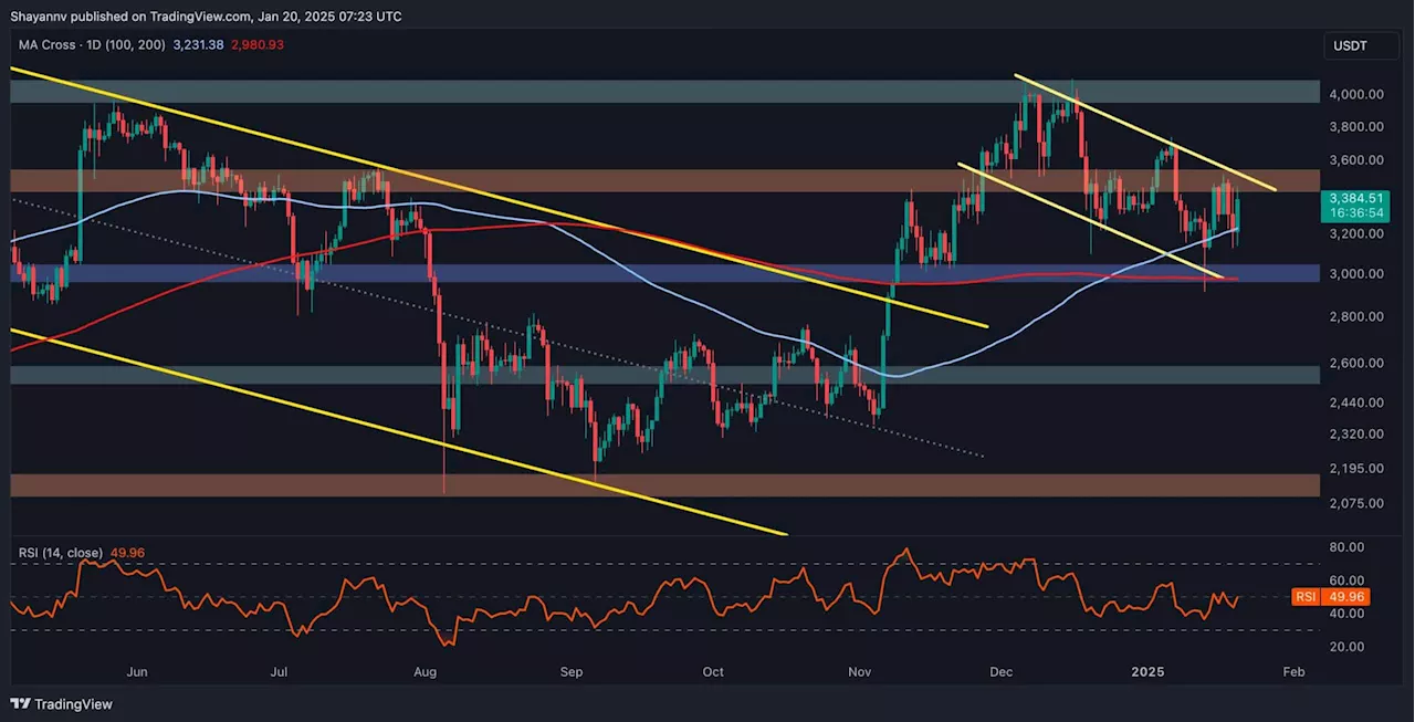 Ethereum's Price Action Hinges on $3.5K Resistance and Bullish Sentiment