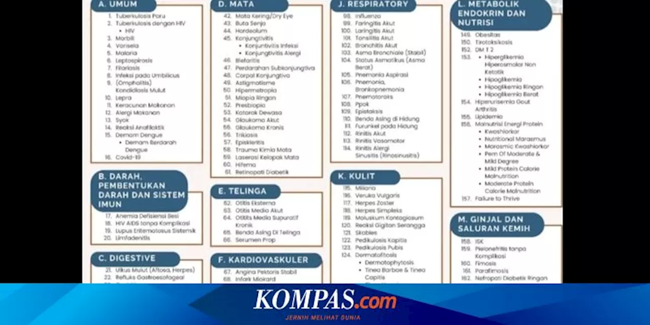 BPJS Kesehatan Luruskan Kabar Jumlah Penyakit yang Dilayani di FKTP Jadi 180, Sebut Masih 144, Apa Saja?