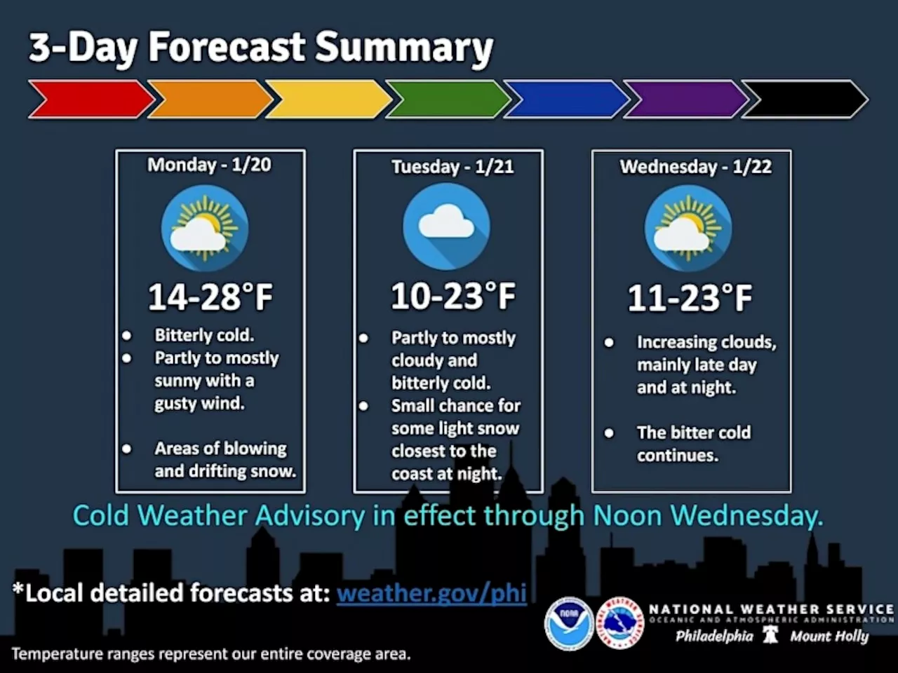 N.J. weather: Storm dumps up to 7 inches of snow as deep freeze settles