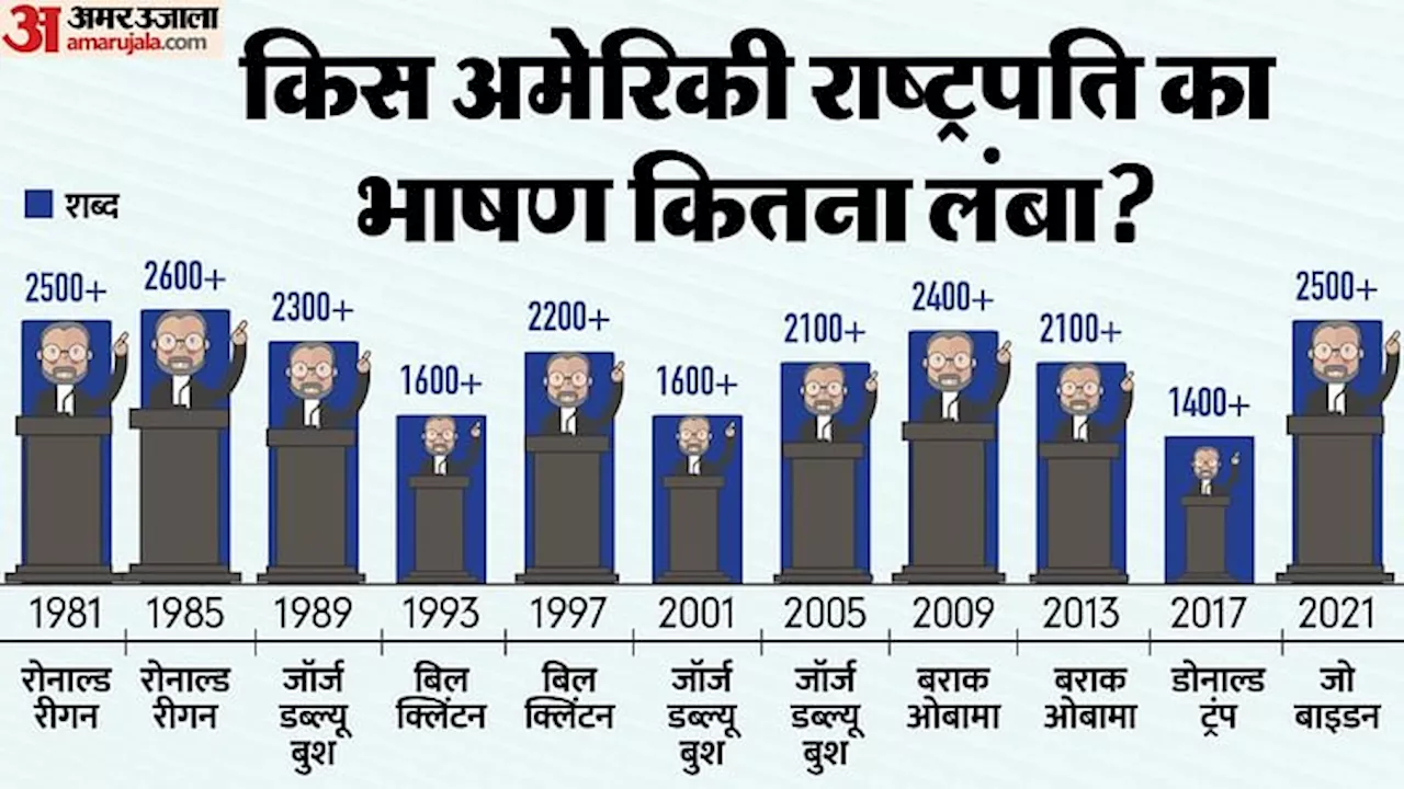 अमेरिका के इतिहास में सबसे छोटा और सबसे लंबा शपथग्रहण भाषण