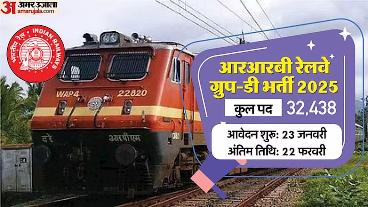 RRB ग्रुप डी भर्ती 2025: पात्रता मानदंड, आवेदन शुल्क और कैसे आवेदन करें