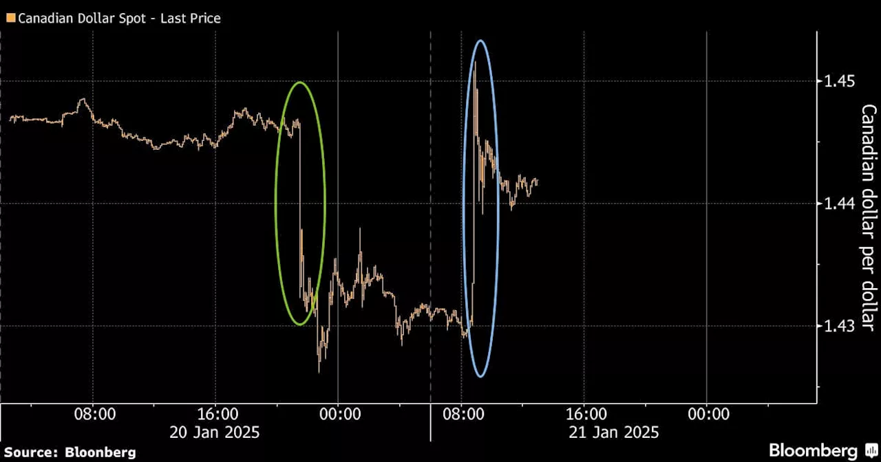 Trump's Tariff Threat Sends Dollar-Canadian Loonie Options Soaring