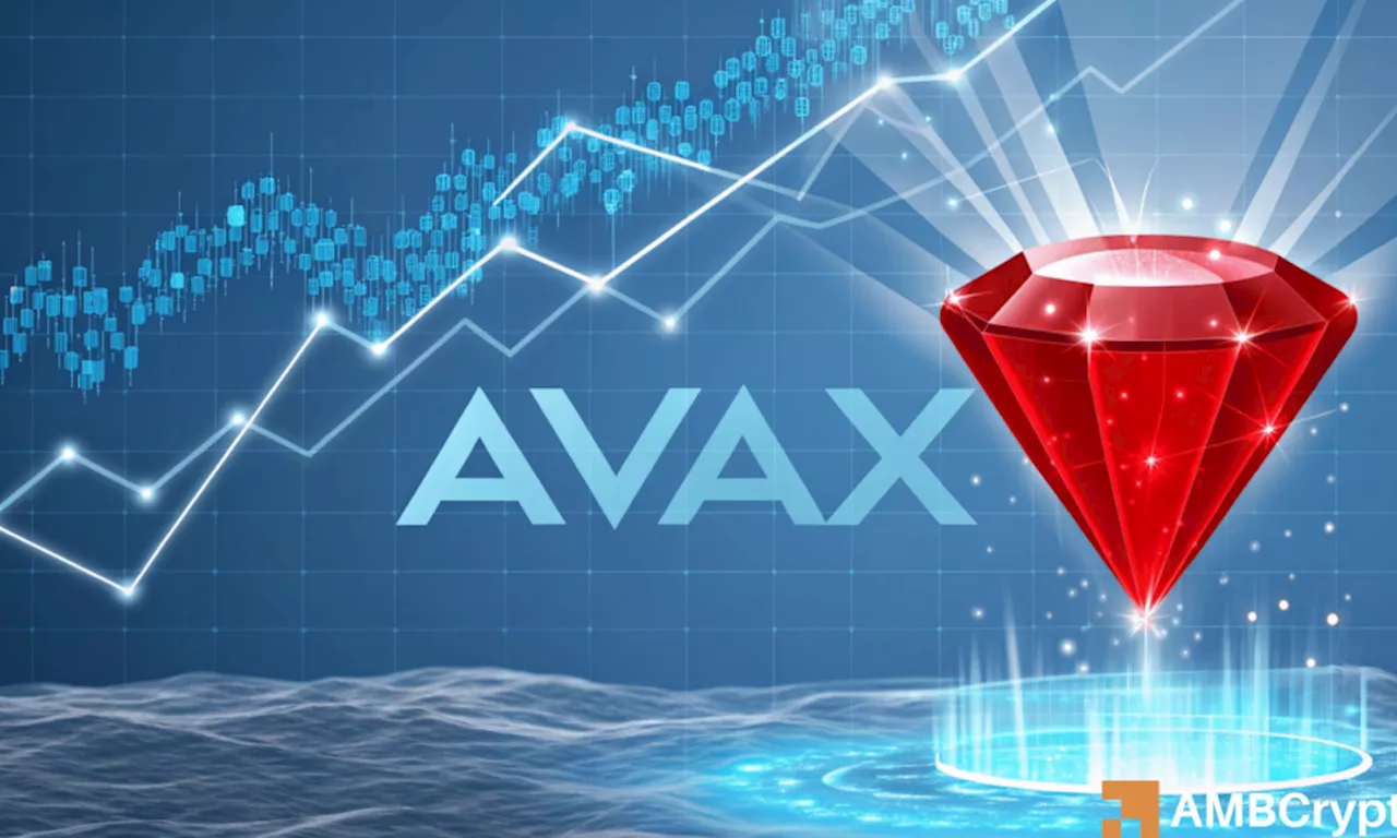 AVAX Price Prediction: Bullish Breakout Imminent?