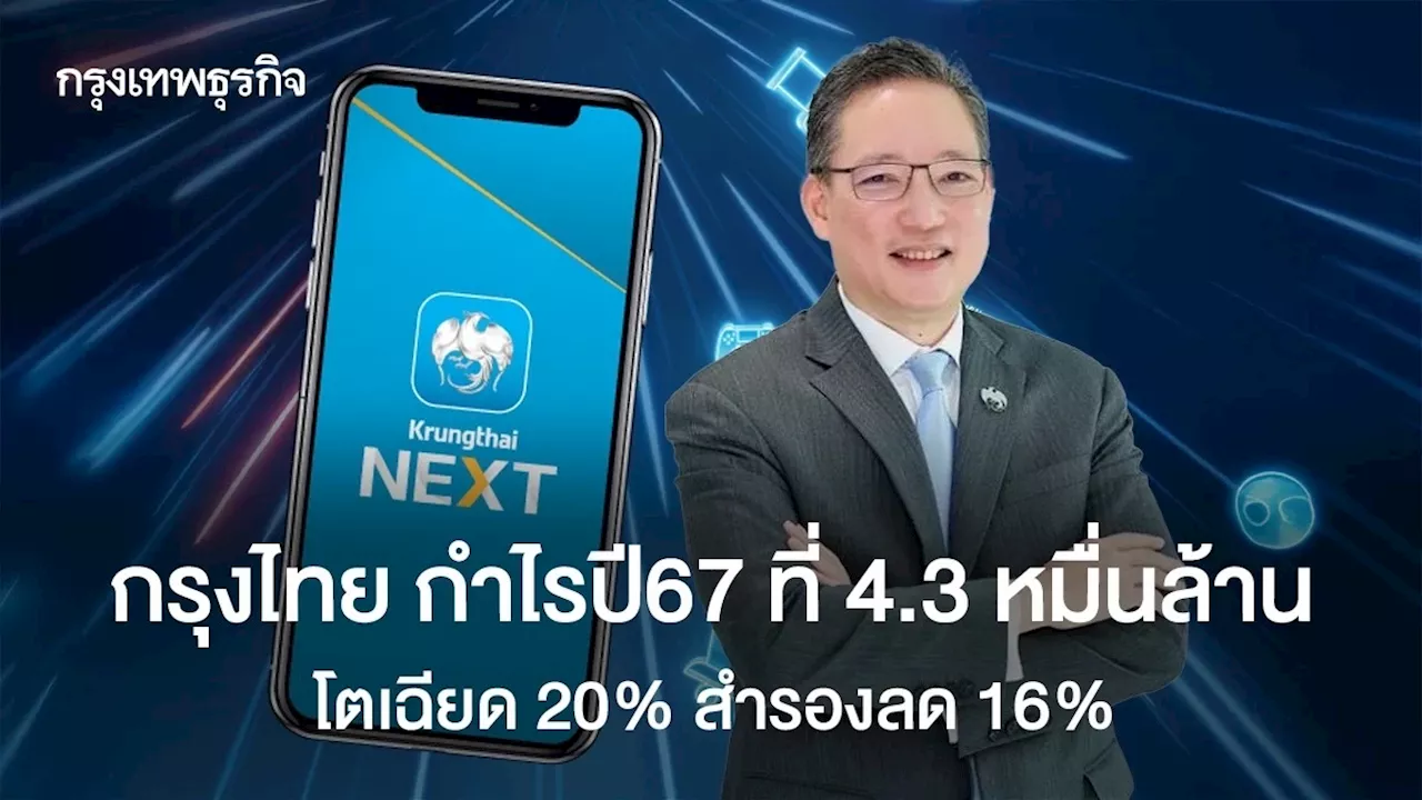 กรุงไทย กำไรปี67 ที่ 4.3 หมื่นล้าน โตเฉียด 20% สำรองลด 16%