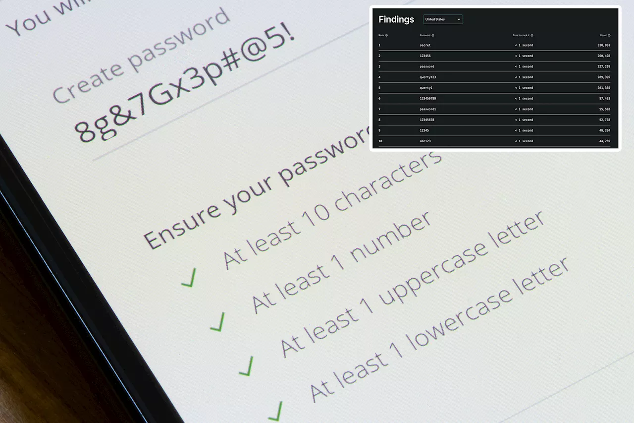 Password: The Most Popular and Hackable Password in the World