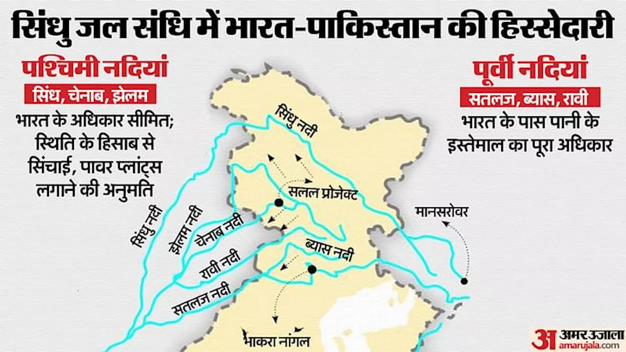 क्या है सिंधु जल संधि, जिसे लेकर भारत-पाकिस्तान में विवाद?