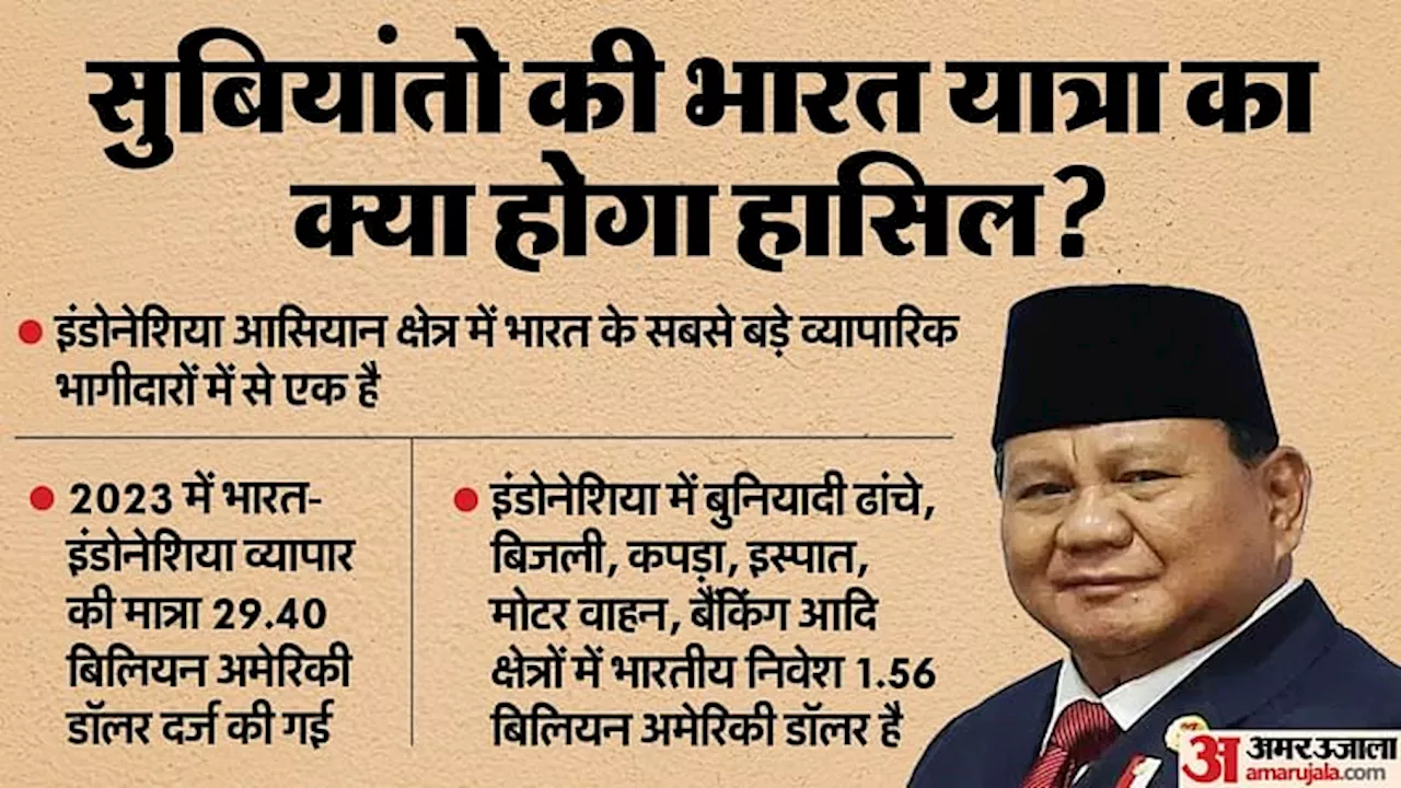 भारत-इंडोनेशिया संबंधों में तेजी, प्रबोवो सुबियांतो गणतंत्र दिवस पर मुख्य अतिथि