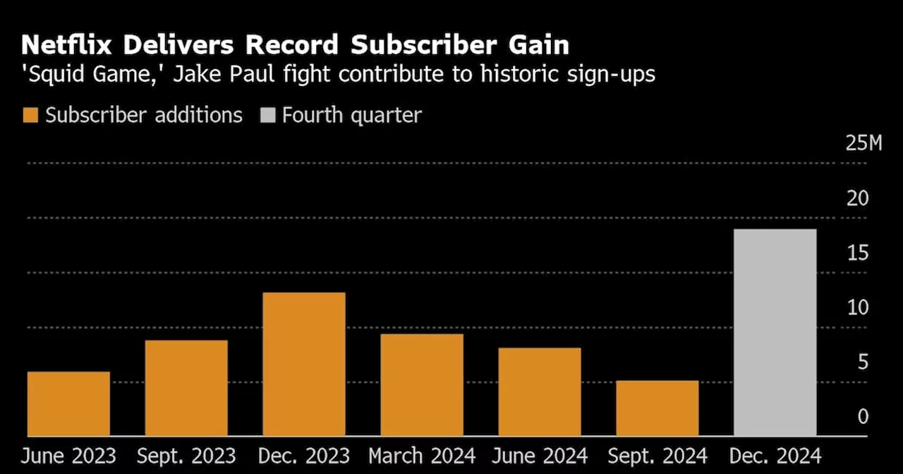 Netflix Posts Record Quarter Thanks to Sports, ‘Squid Game’