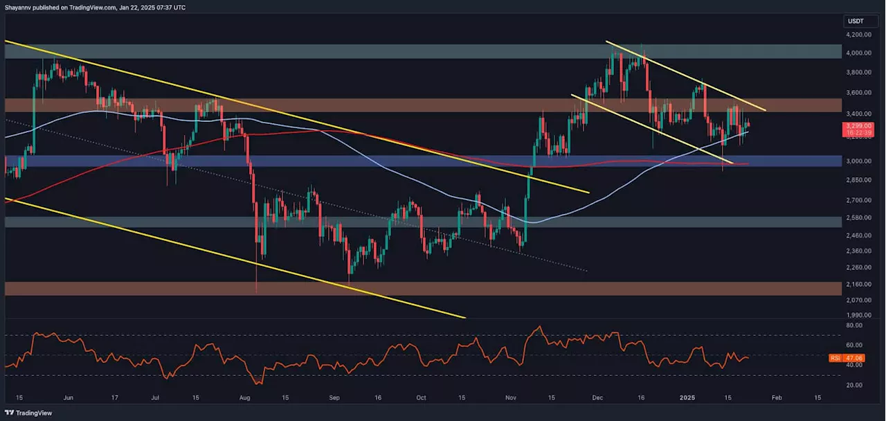 Ethereum Price Analysis: Is ETH Ready to Escape Consolidation?