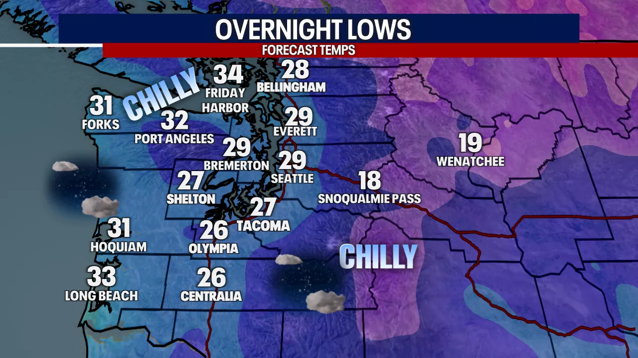 Seattle Weather: Freezing Temperatures Expected This Week with Slim Chance of Rain