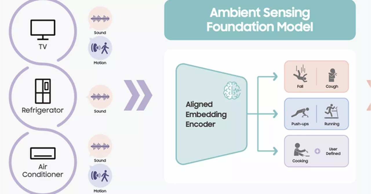 Samsung Appliances Will Become Smart Home Sensors With Its Home AI