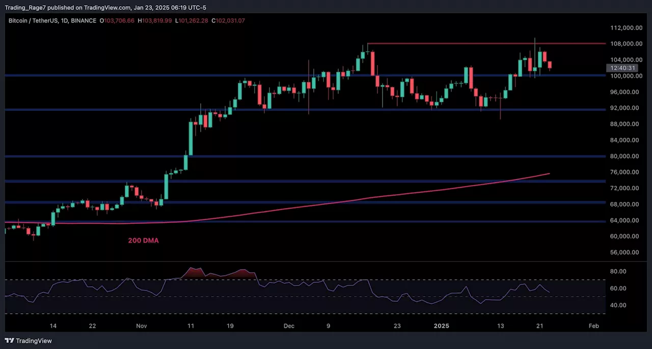 Bitcoin Teases Investors With Price Struggles Above $100K