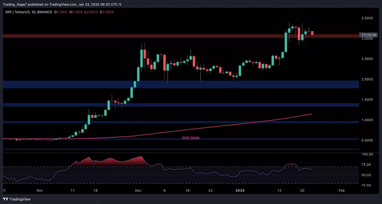 Ripple Price Analysis: Key Support Breakdown May Push XRP to $2