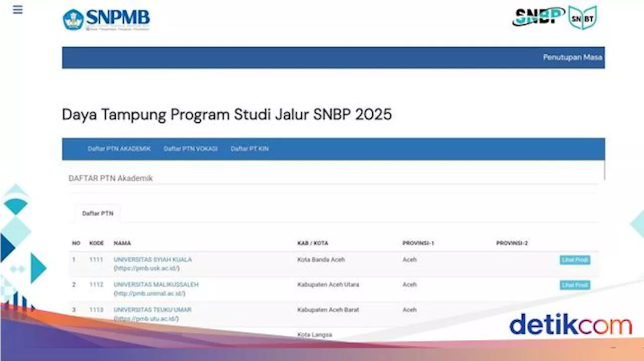 Cek Daya Tampung SNBP 2025 di https://snpmb.bppp.kemdikbud.go.id/snbp/daftar-ptn-snbp