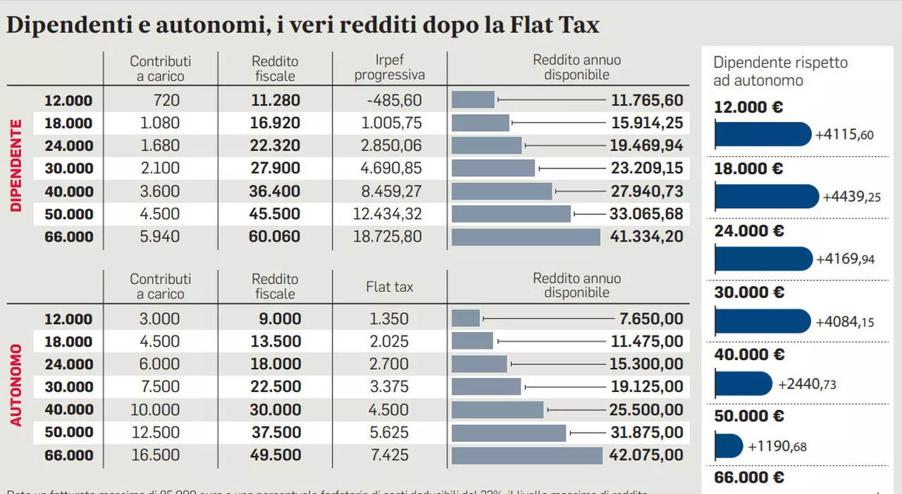 ​Partita Iva, come si apre? Nel 2025 procedura più facile: ecco come fare e tutte le novità