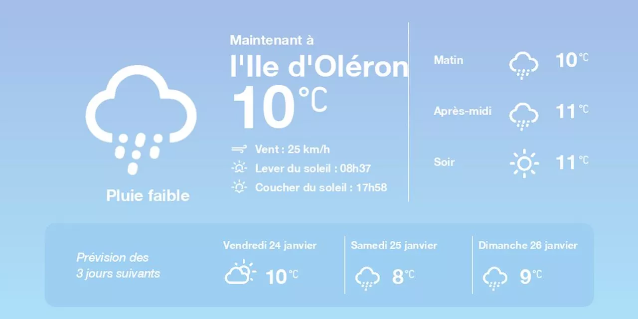 La météo à l'Ile d'Oléron du jeudi 23 janvier 2025