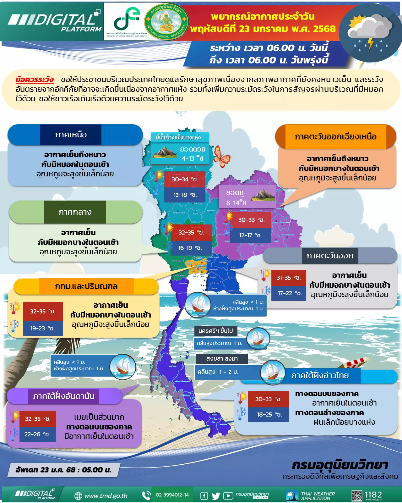 อากาศหนาวเย็นลงในประเทศไทย ภาคใต้ฝนตกหนัก