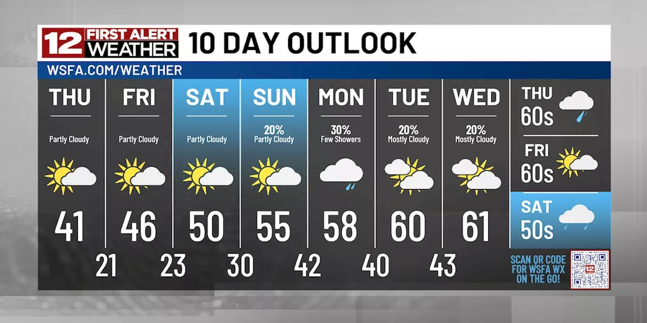 First Alert: Gradual warming trend now through next week