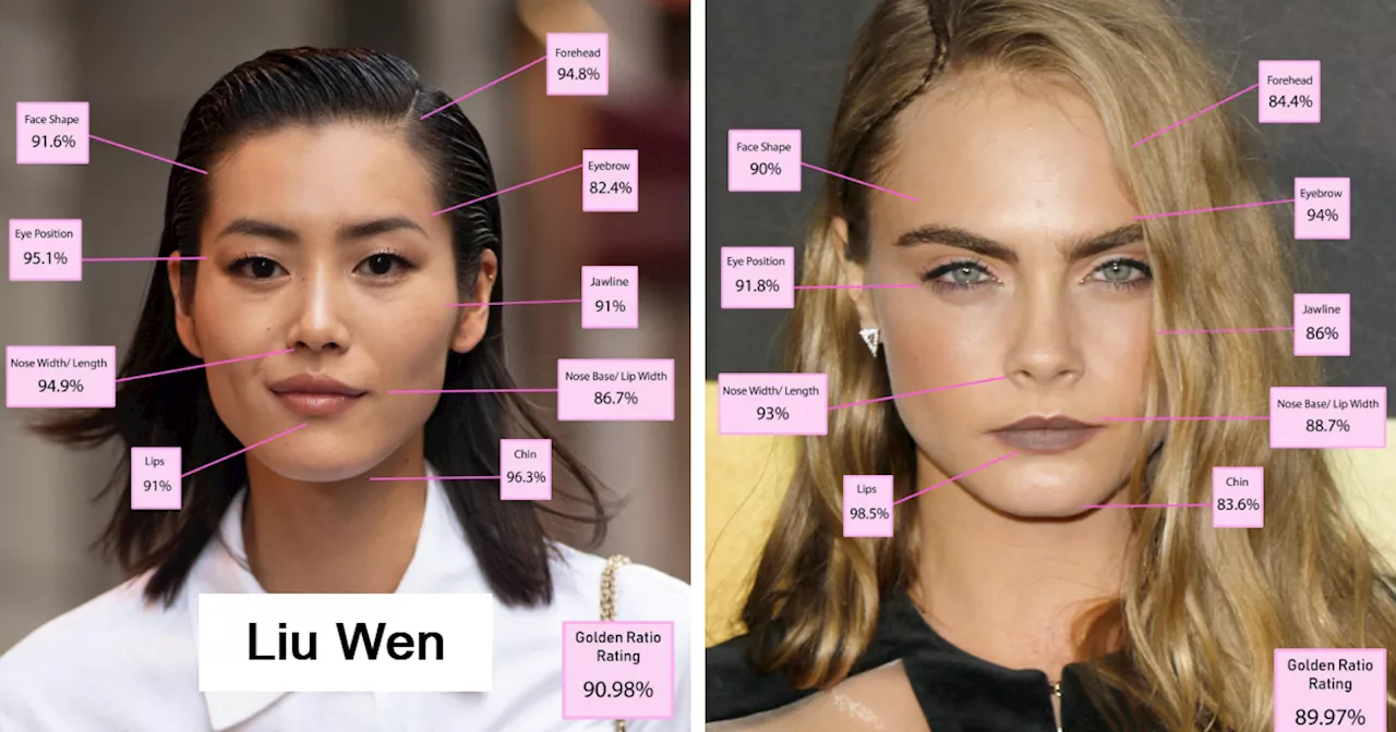 Iconic Supermodels Ranked Based on Facial Symmetry and Golden Ratio