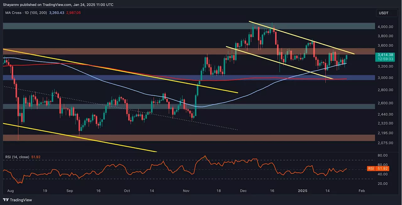 Ethereum on Verge of Breakout: Can ETH Surge Past $3.5K?