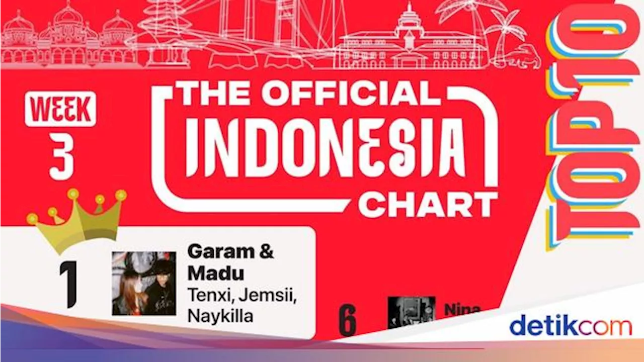 The Official Indonesia Chart Resmi Diluncurkan