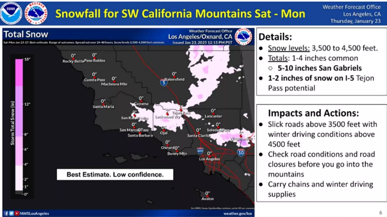 Winter Storm Warning issued for Southern California mountains